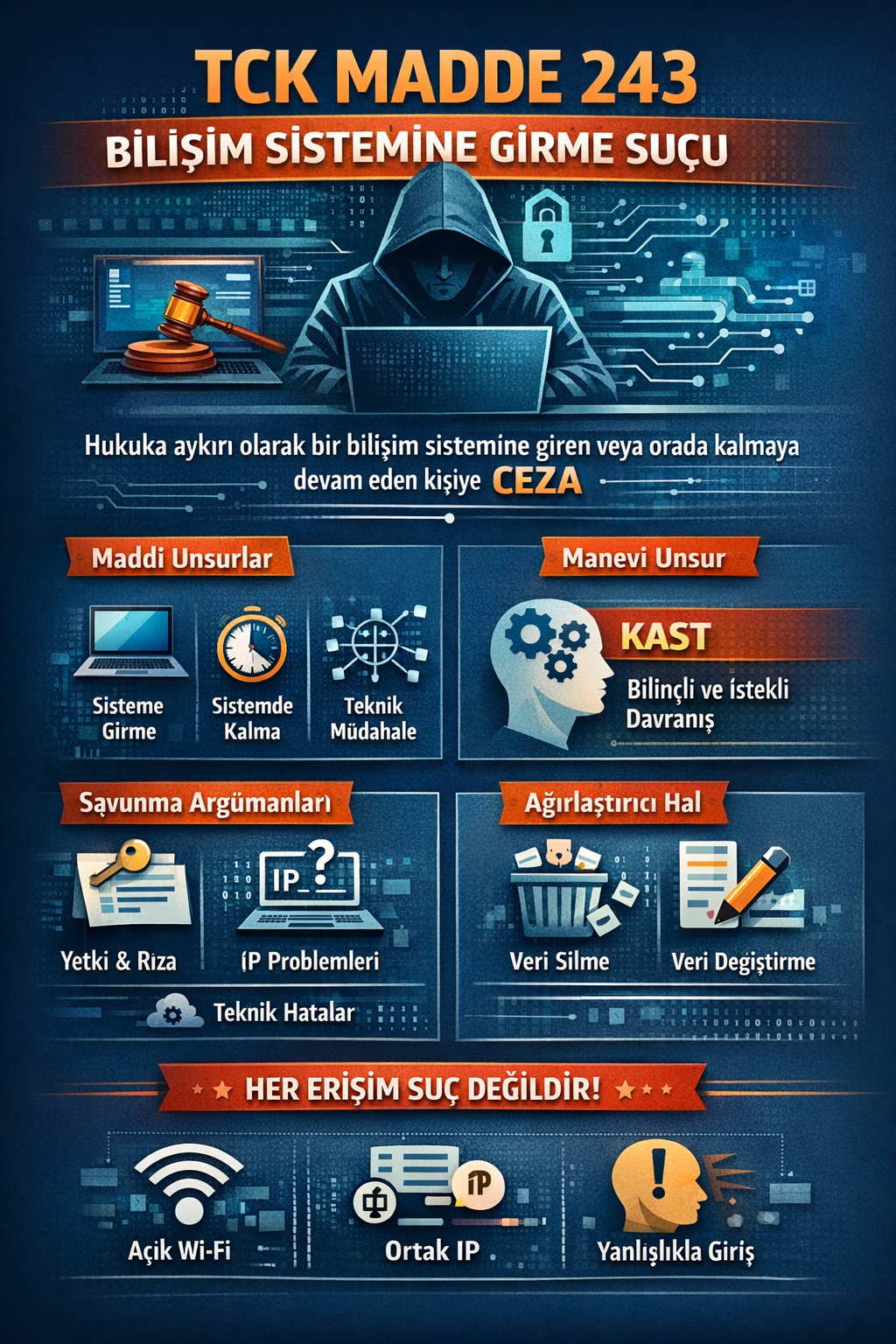 TCK Mad.243 Bilişim Sistemine Girme Suçu