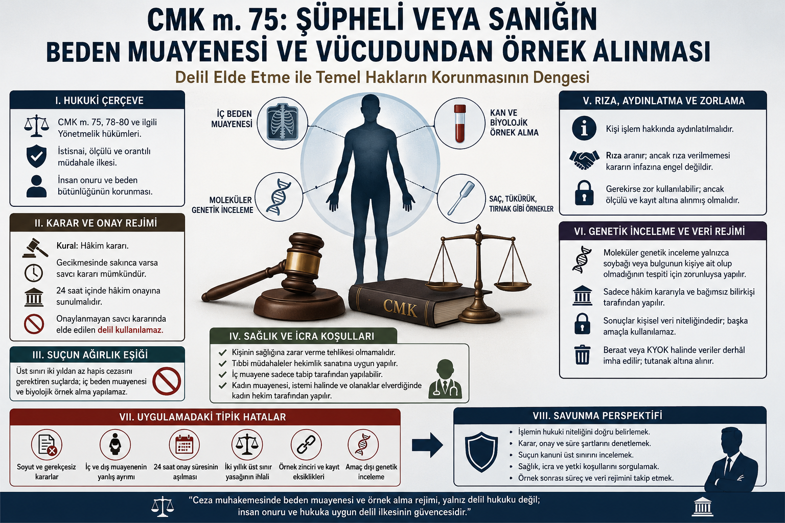 Şüpheli veya Sanığın Beden Muayenesi ve Vücudundan Örnek Alınması